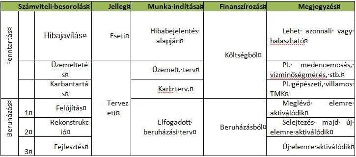 munka jelleg